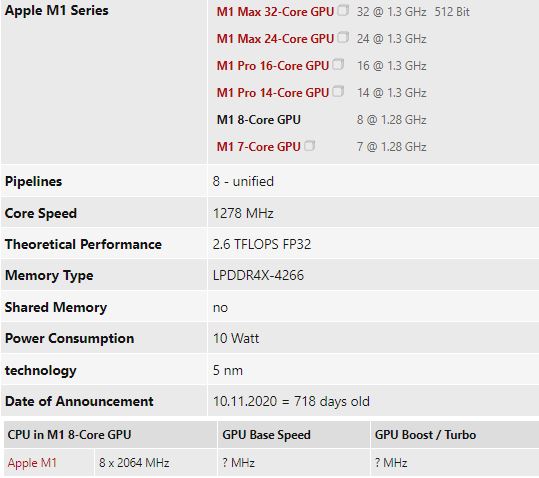 MacBook Pro 13 Inch GPU BENCHMARK: