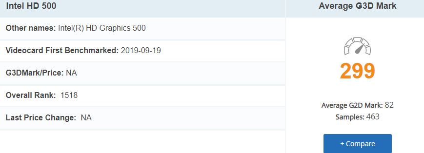 ASUS CHROMEBOOK C523 GPU BENCHMARK