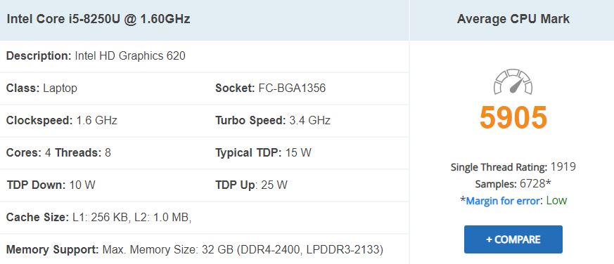 Apple Macbook pro CPU Benchmark