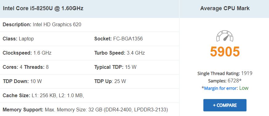 Apple Macbook pro CPU Benchmark