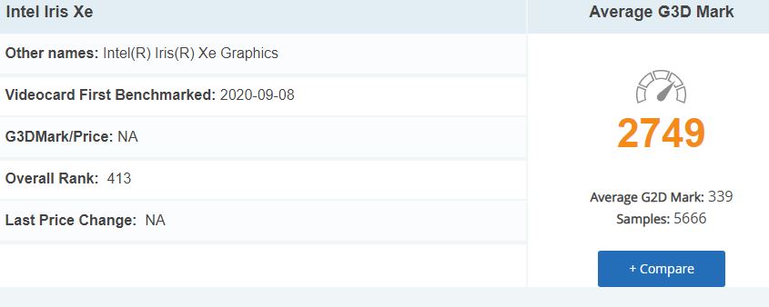 HP Spectre 13T GPU Benchmark