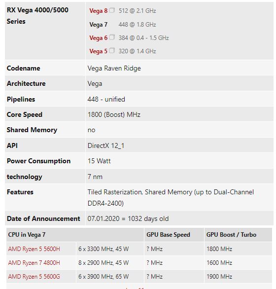 Asus Zenbook 14 GPU benchmark